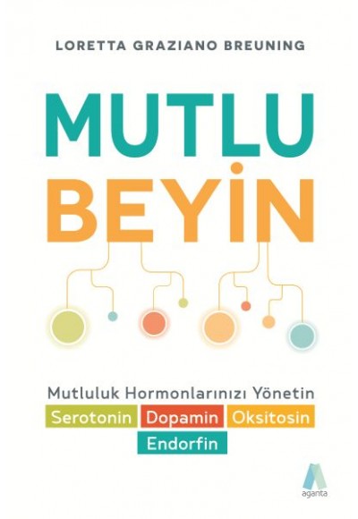 Mutlu Beyin